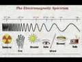 The Electromagnetic Spectrum Song - by Emerson & Wong Yann (Singapore)