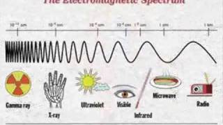 Download lagu The Electromagnetic Spectrum Song by Emerson Wong ... mp3
