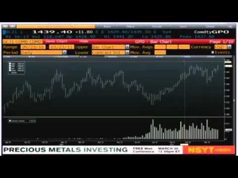 Daily Stock Market Recap by TFNN.com - Mar 23 2011