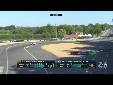 LMP1 vs GTE Performance Difference