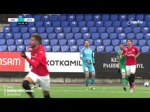 Oskari Forsman (IFK Mariehamn, Finland) - Highlights 2021