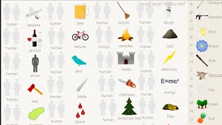 Little Alchemy - All Human Combination |Hints | Cheats