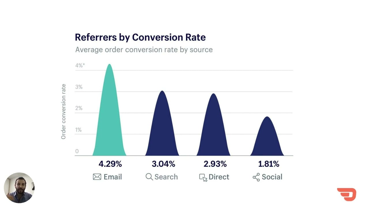 How to Improve Customer Retention in E-commerce: Complete Strategy Guide 🛍️