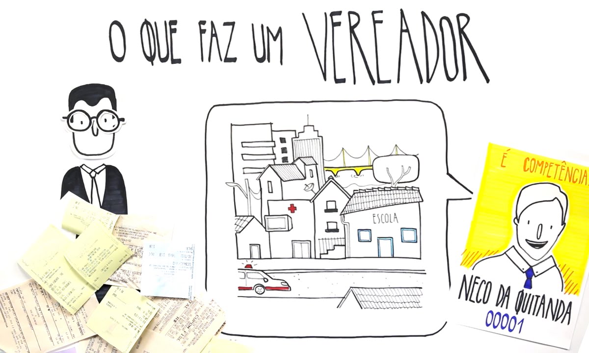 2 minutos para entender - O que faz um vereador