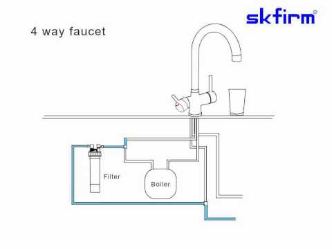 3 way drink faucet, ro water tap