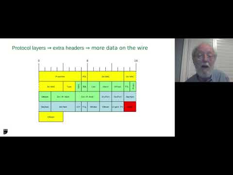 A Minimalist Network on Chip on an FPGA