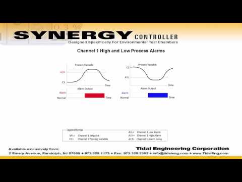 Built-In Alarms - App Note 91 Synergy Controller Demonstration