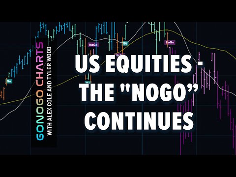 US Equities – the “NoGo” Continues | GoNoGo Charts