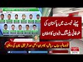 Pakistan Vs England Confirm Playing 11 In First Test | Pakistan Playing 11 Against England 2020 Xl Pakistan Vs England Confirm Playing 11 In First Test | Pakistan Playing 11 Against England 2020 Xl