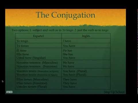 Learn Spanish Verb tener in Spanish verbo tener en español