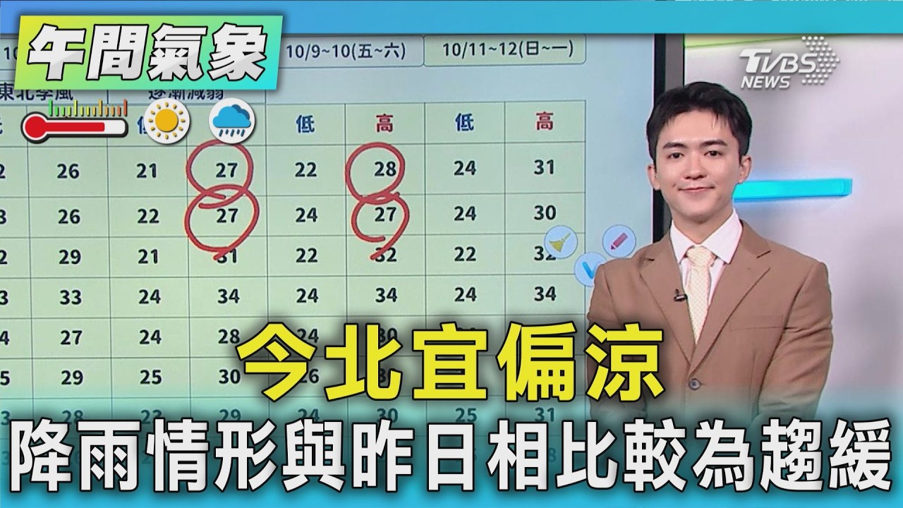 天氣/今北宜偏涼 降雨情形與昨日相比較為趨緩|氣象主播 吳軒彤|午間氣象|TVBS新聞20261006 @TVBSNEWS01 │ TVBS新聞網