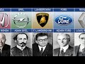 Founder Of Car Companies From Different Countries