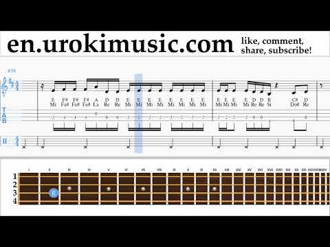 Banjo lessons (Irish Tenor) Bebe Rexha - I'm A Mess Sheet Music Tutorial um-i352