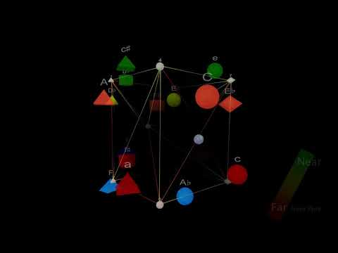Visualizing Temperaments 11: Four-D Chords