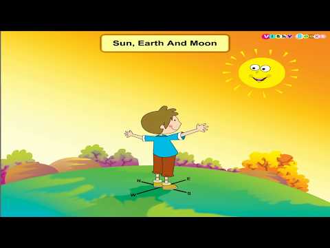 Exploring North, South, East, and West with the help of sun | Science | STEAM Learning