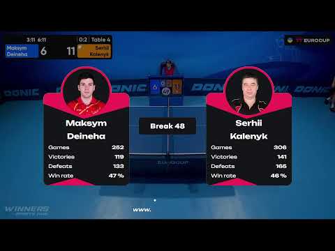 09:30 Maksym Deineha - Serhii Kalenyk 30.09.2023 TT Euro.Cup Ukraine Master. TABLE 4