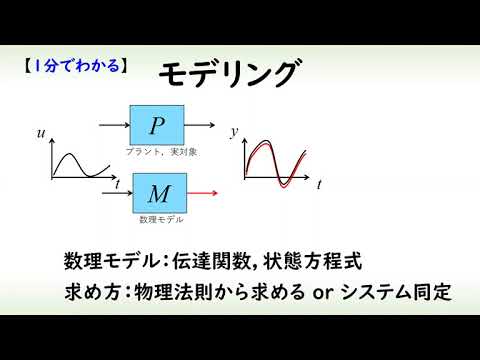 機械システム工学科 [制御] モデリング（１分でわかるシステム制御理論#27）