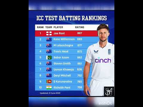 ICC TEST BATTING RANKING 2023