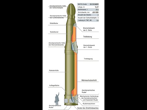 Mittelstreckenrakete RDS-10 (NATO-Code SS 20)  Antwort 24