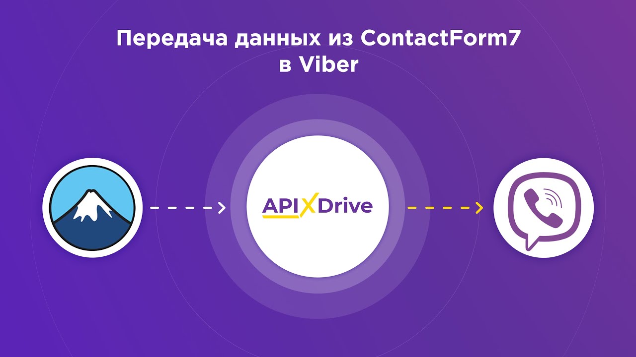 Как настроить выгрузку данных из Contact Form 7 в виде уведомлений Viber?