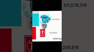 MrBeast vs T-Series 💀 Who Wins? #shorts