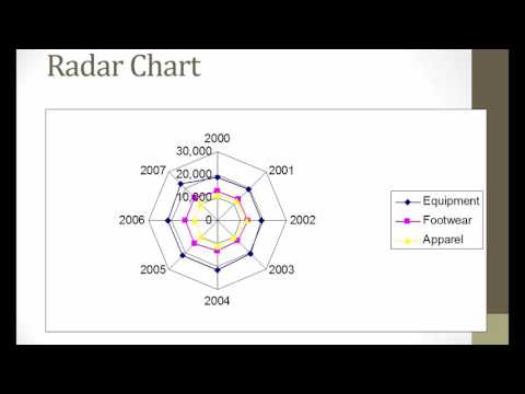 Data Visualization Lecture Recording