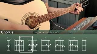 Download lagu Bila Aku Sudah Tiada - Hujan(Chord Tutorial) mp3