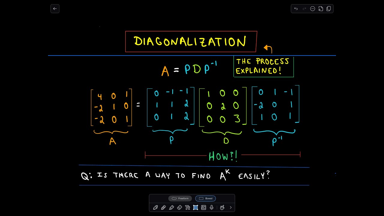 ✦ Diagonalization / Diagonalizing a Matrix, Part 1 ✦