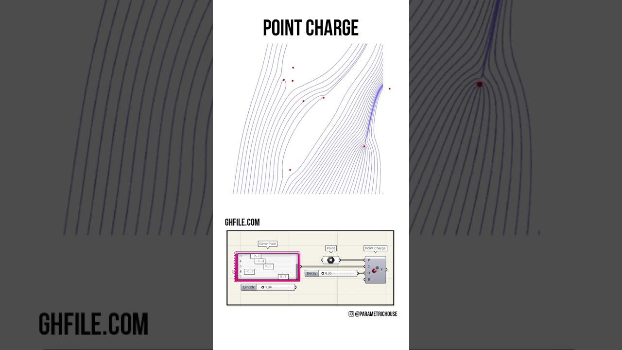 Grasshopper Tutorial (Point Charge) #shorts