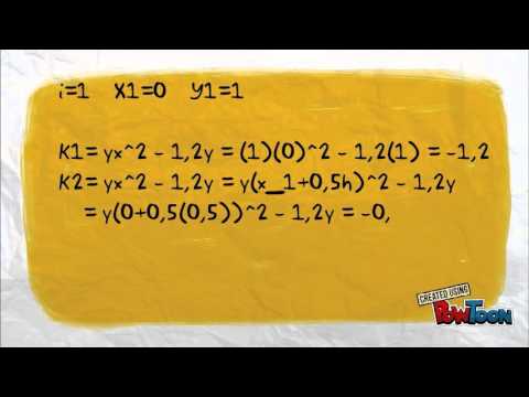 Metodo Runge - Kutta