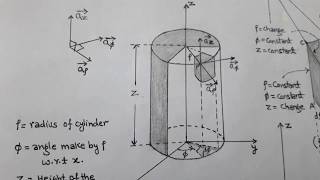 CYLINDRICAL COORDINATE SYSTEM(DIFFERENTIAL LENGTH,SURFACE & VOLUME)