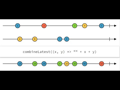 Rxjava Using CombineLatest Operator