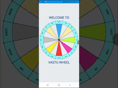 Vastu Wheel: The Vastu Chakra