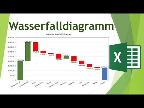 Wasserfalldiagramm in Excel erstellen und formatieren - Daten visualisieren in Excel (32)