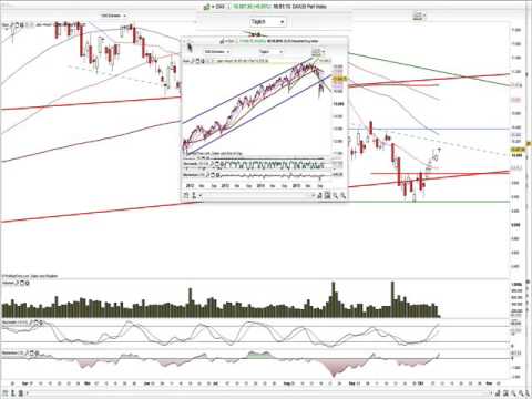 Dax und weiter Konsolidierung