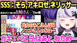 【ホロライブ】お姉さんTier表を作成するラプ様,とんでもない妄想やエピソードを連発ｗ「…とのプレイのためにムチ買った」【切り抜き/ラプラス・ダークネス】