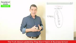 Introduction to The Exceptional Leader University