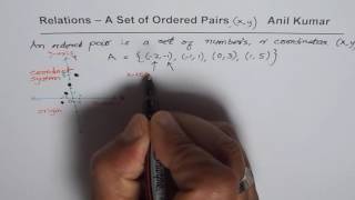 Understand Relations as Set of Ordered Pairs