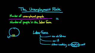 How to Calculate the Unemployment Rate