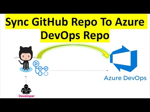 Auto Sync GitHub Repo to Azure DevOps with GitHub Actions | Step-by ...