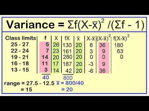 Range, Variance, and Standard Deviation