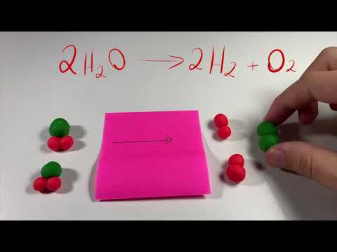 Elementos, Átomos e Moléculas