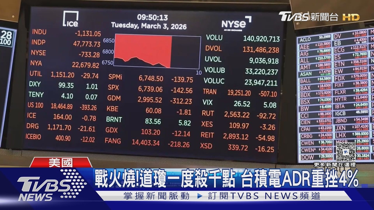 中東戰火燒5天全球股市動盪 費半慘崩4.73%台積電也跌
