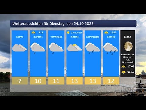 Das Wetter für Dienstag, den 24.10.2023