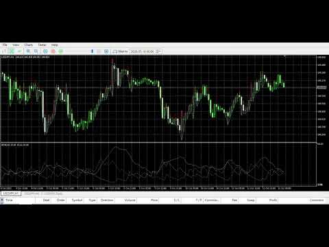Video Usdjpy H1 Trend Momentum Breakout EA