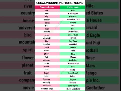 Common noun vs Proper noun/ Types of noun  #noun #shorts