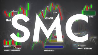 Smart Money Concepts: Full Breakdown & Transcript