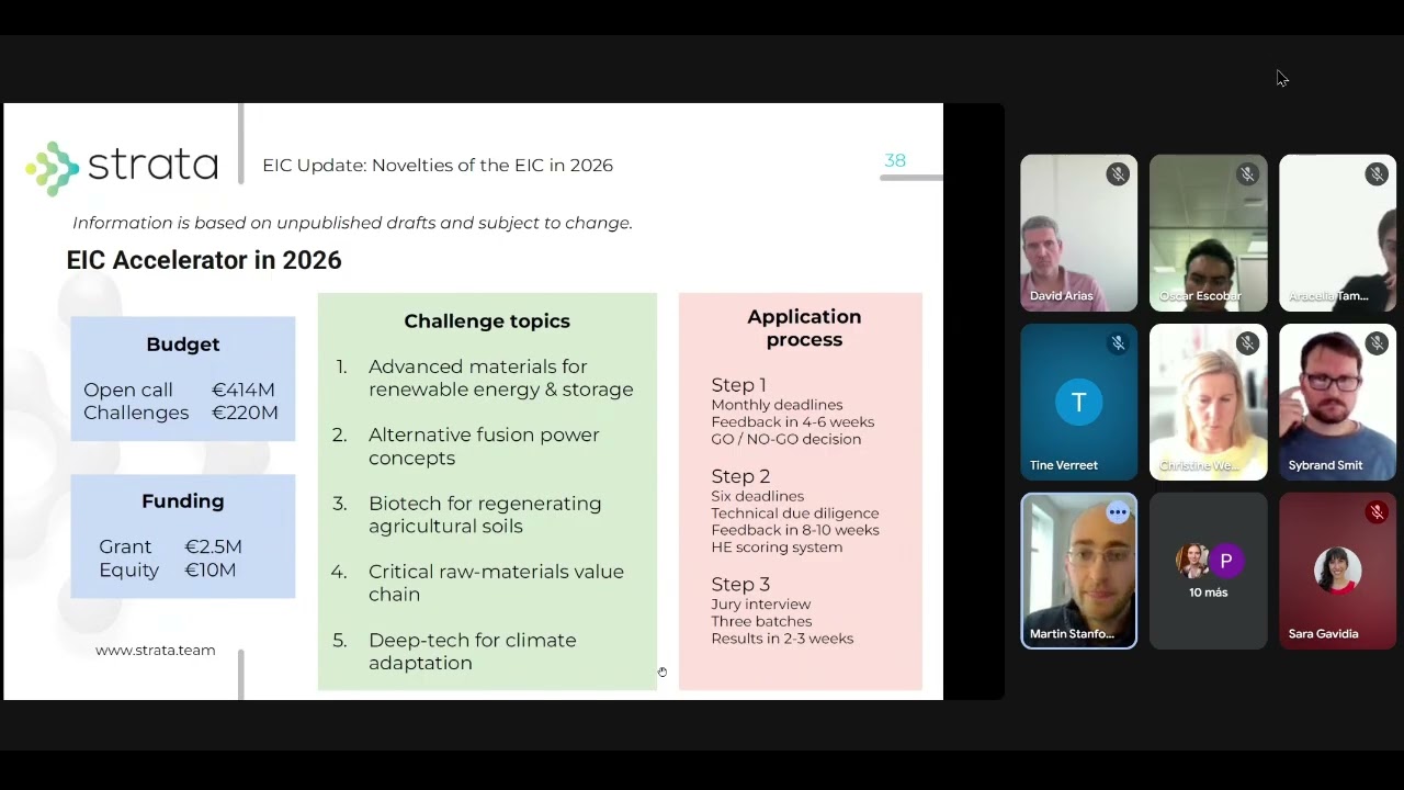 EIC Updates for 2026 (Part 3): EIC Accelerator