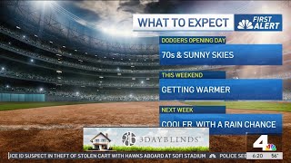 First Alert Forecast: Warm weekend