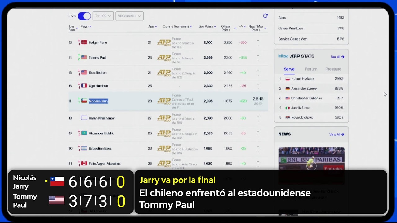 Nicolás Jarry busca continuar con su brillante racha en el Masters 1000 de Roma